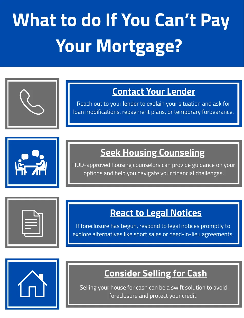 What-to-do-If-You-Cant-Pay-Your-Mortgage.png